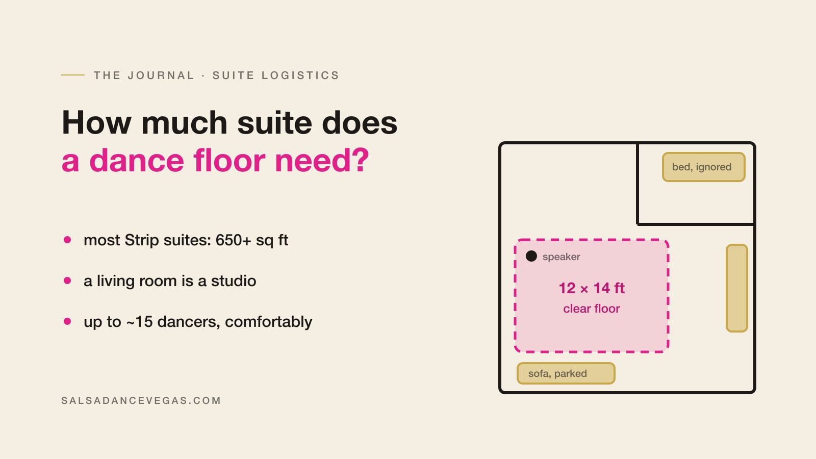 Floor-plan diagram showing the clear dance zone a suite class needs